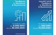 Ενημέρωση για τις Δράσεις Ενίσχυσης και Προώθησης της Επιχειρηματικότητας σε περιοχές Δίκαιης Αναπτυξιακής Μετάβασης στην Περιφέρεια Δ. Μακεδονίας & Μεγαλόπολης